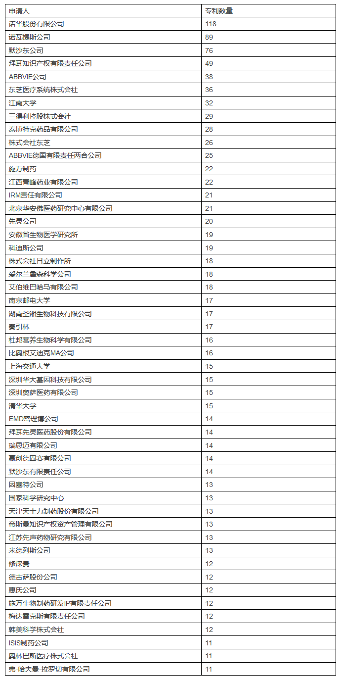 發(fā)現(xiàn)高價(jià)值專利，2017CPAC討論到最晚的論壇