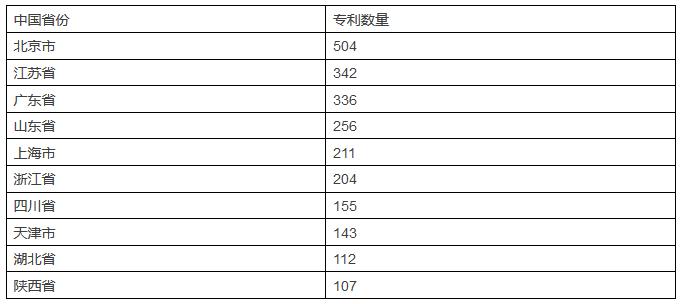 發(fā)現(xiàn)高價(jià)值專利，2017CPAC討論到最晚的論壇