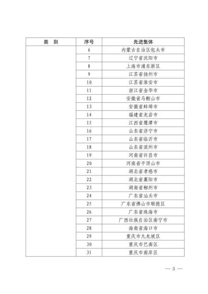 國知局：2016年國家知識(shí)產(chǎn)權(quán)試點(diǎn)示范城市工作先進(jìn)集體和先進(jìn)個(gè)人