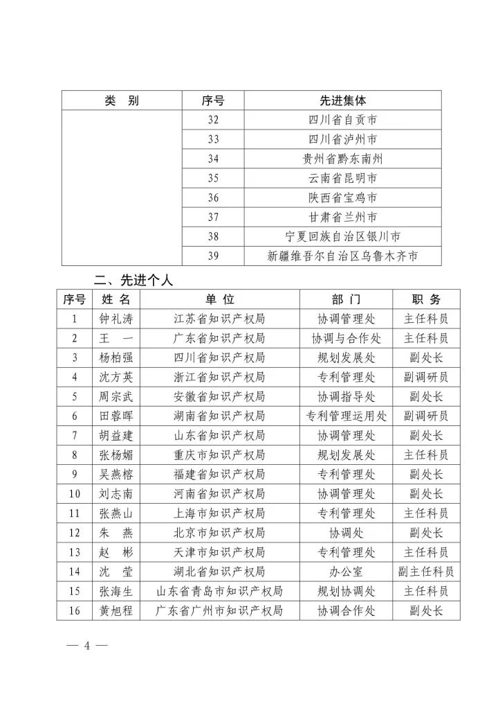 國知局：2016年國家知識(shí)產(chǎn)權(quán)試點(diǎn)示范城市工作先進(jìn)集體和先進(jìn)個(gè)人