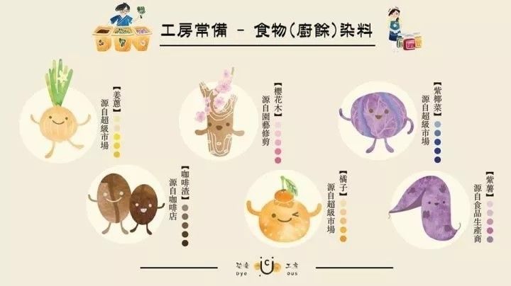 90后男孩把6噸剩菜變成旗袍，轟動了整個香港！