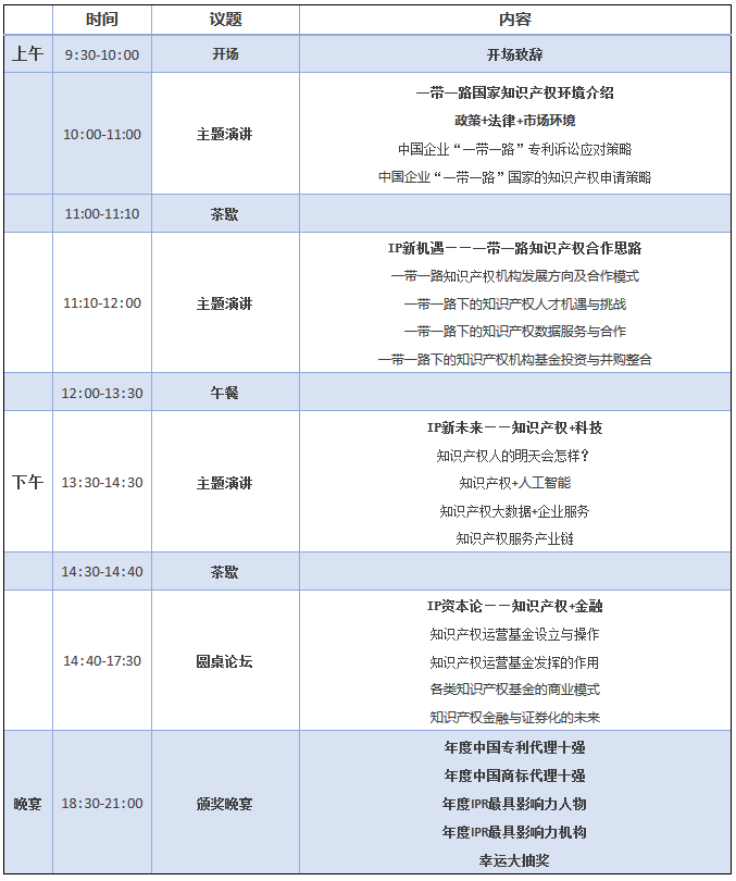 順勢(shì)而變！GIPC2017「全球知識(shí)產(chǎn)權(quán)生態(tài)大會(huì)」議程搶先公布