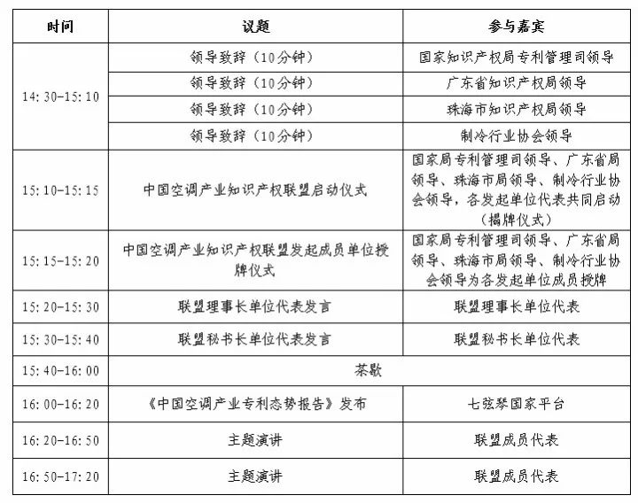 「中國(guó)空調(diào)產(chǎn)業(yè)知識(shí)產(chǎn)權(quán)聯(lián)盟」將于10月27日成立！