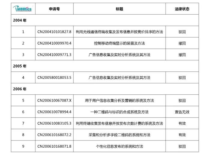 二維碼專利之戰(zhàn)！揭秘銀河聯(lián)動訴騰訊阿里