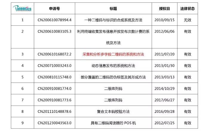 二維碼專利之戰(zhàn)！揭秘銀河聯(lián)動(dòng)訴騰訊阿里