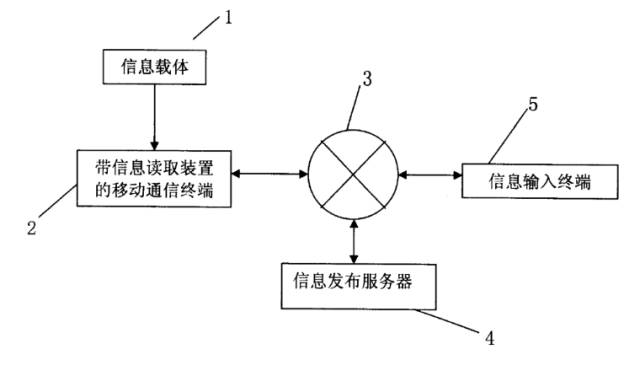 二維碼專利之戰(zhàn)！揭秘銀河聯(lián)動訴騰訊阿里