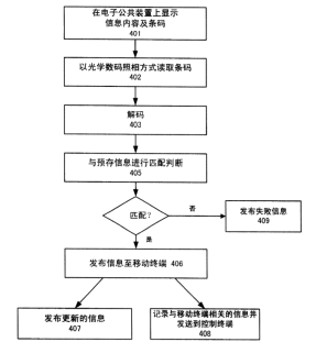 二維碼專利之戰(zhàn)！揭秘銀河聯(lián)動訴騰訊阿里