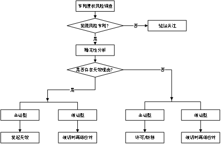 二維碼專利之戰(zhàn)！揭秘銀河聯(lián)動(dòng)訴騰訊阿里