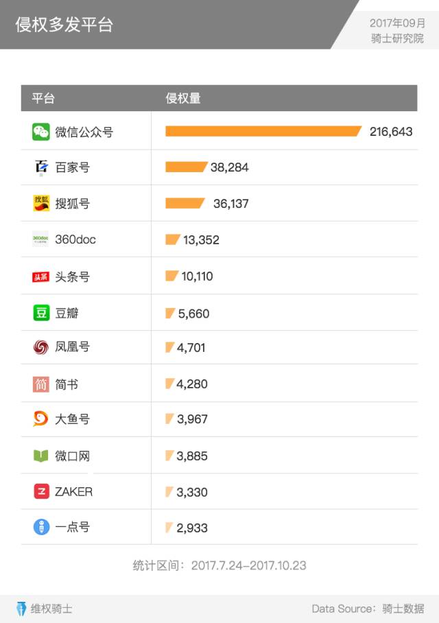 重磅發(fā)布丨2017Q3內容行業(yè)版權報告