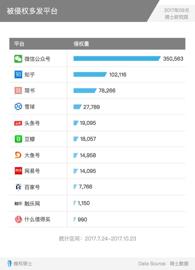 重磅發(fā)布丨2017Q3內容行業(yè)版權報告