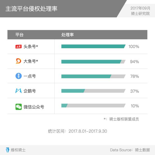 重磅發(fā)布丨2017Q3內容行業(yè)版權報告