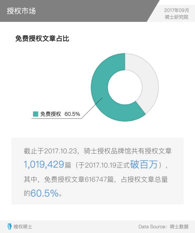 重磅發(fā)布丨2017Q3內容行業(yè)版權報告