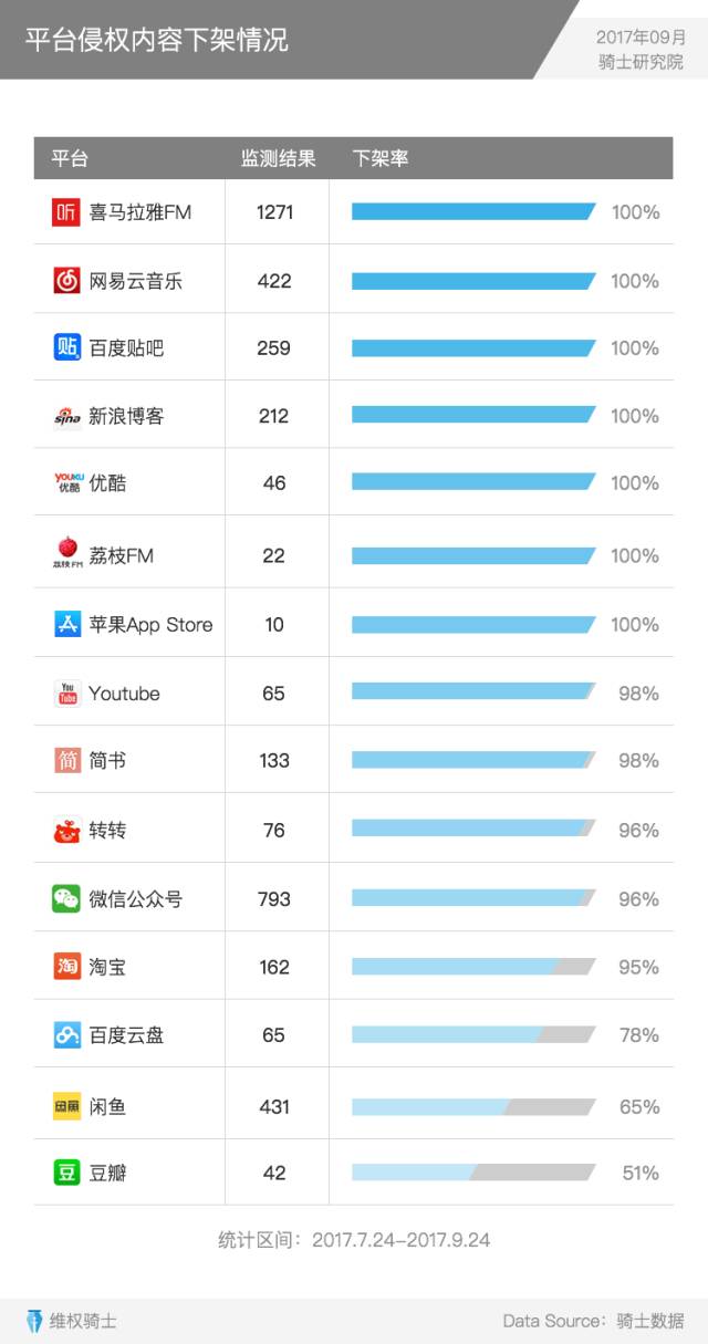 重磅發(fā)布丨2017Q3內容行業(yè)版權報告