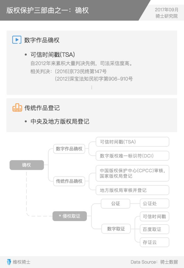 重磅發(fā)布丨2017Q3內容行業(yè)版權報告