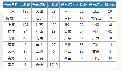 如何挑選適合的「專利代理機構」？