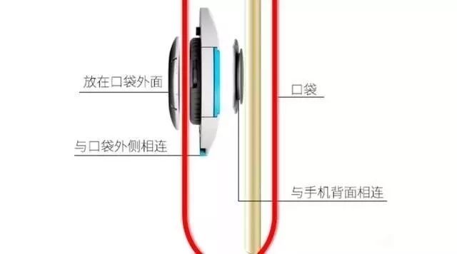 手機(jī)防扒神器，再也不用擔(dān)心手機(jī)被偷了！