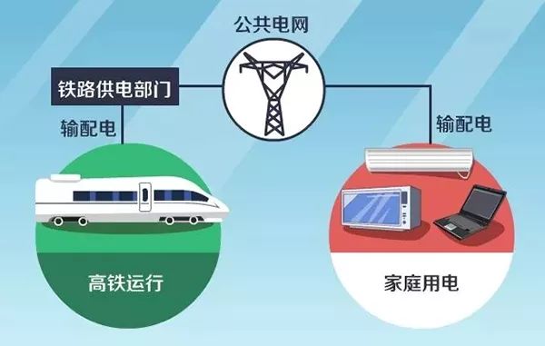 高鐵停電了，我們普通旅客該怎么辦？