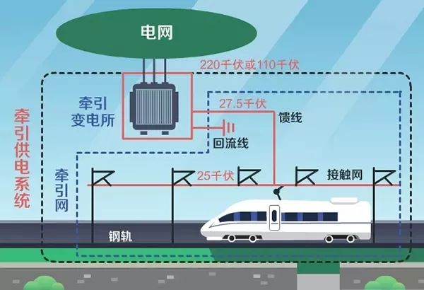 高鐵停電了，我們普通旅客該怎么辦？