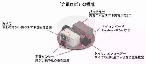 尿液給手機(jī)充電已經(jīng)不稀奇了，這六種黑科技充電方法更奇葩！