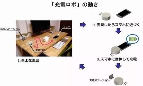 尿液給手機(jī)充電已經(jīng)不稀奇了，這六種黑科技充電方法更奇葩！