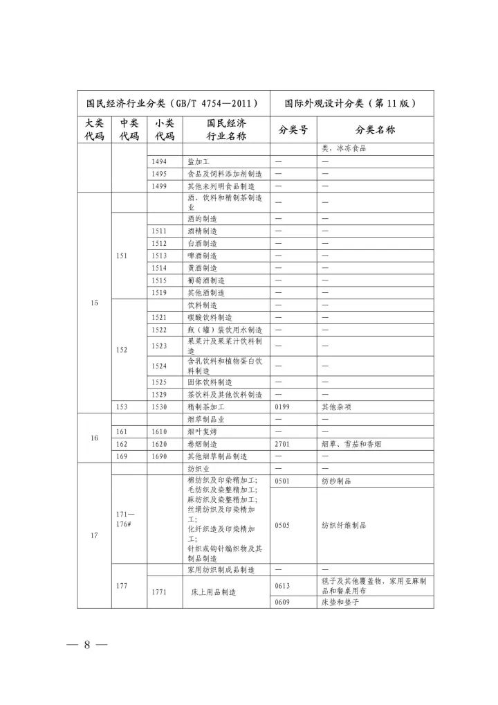 《國際外觀設(shè)計分類與國民經(jīng)濟行業(yè)分類參照關(guān)系表(試行)》印發(fā)