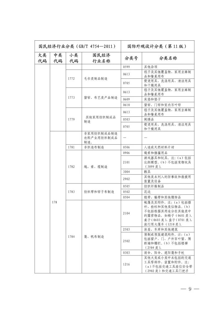 《國際外觀設(shè)計分類與國民經(jīng)濟行業(yè)分類參照關(guān)系表(試行)》印發(fā)