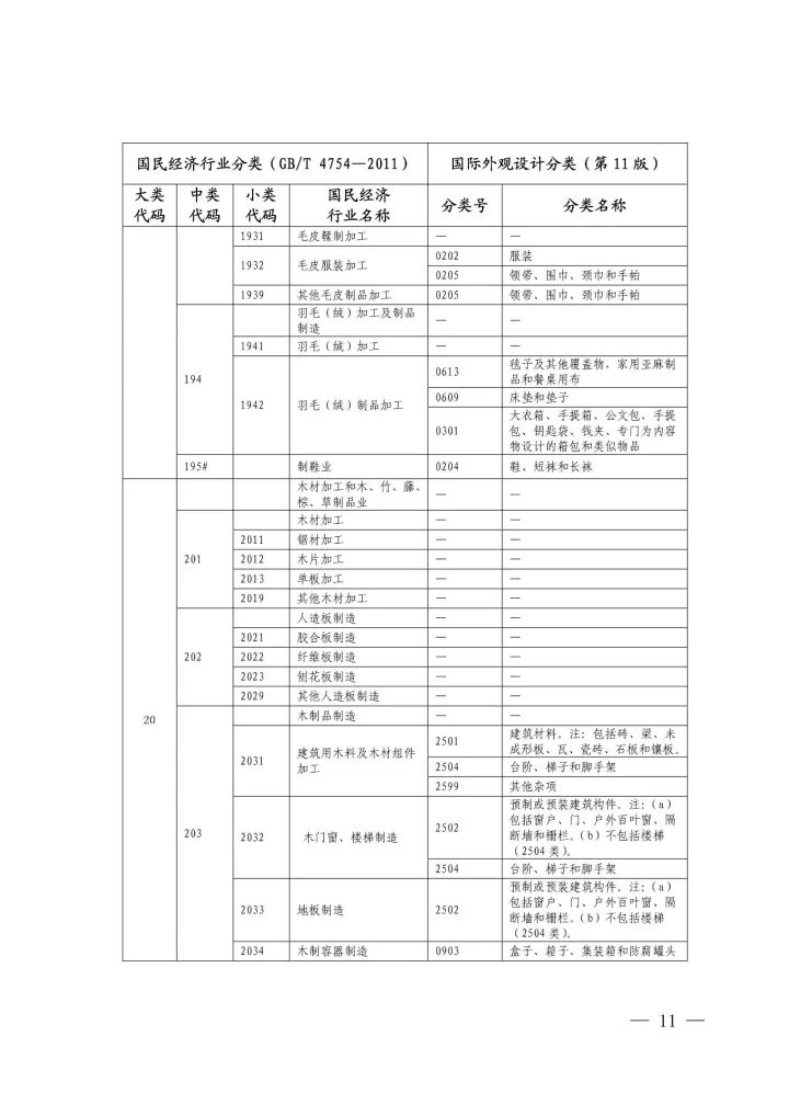 《國際外觀設(shè)計(jì)分類與國民經(jīng)濟(jì)行業(yè)分類參照關(guān)系表(試行)》印發(fā)