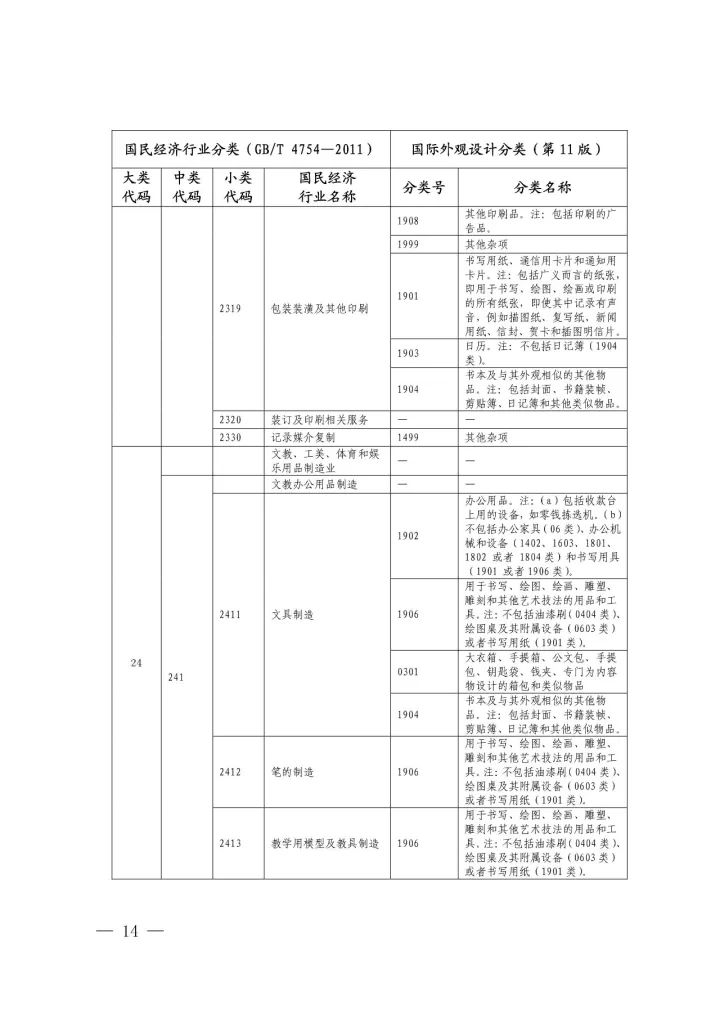 《國際外觀設(shè)計(jì)分類與國民經(jīng)濟(jì)行業(yè)分類參照關(guān)系表(試行)》印發(fā)