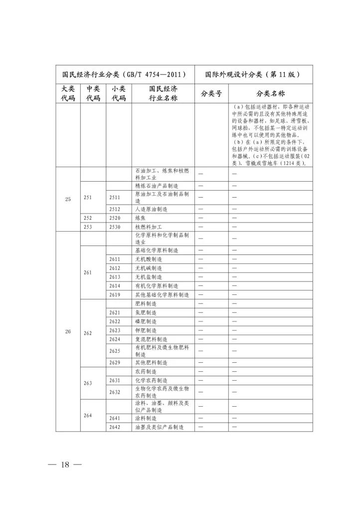 《國際外觀設(shè)計分類與國民經(jīng)濟行業(yè)分類參照關(guān)系表(試行)》印發(fā)