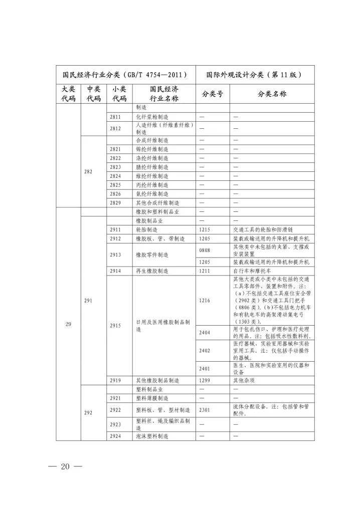 《國際外觀設(shè)計分類與國民經(jīng)濟行業(yè)分類參照關(guān)系表(試行)》印發(fā)