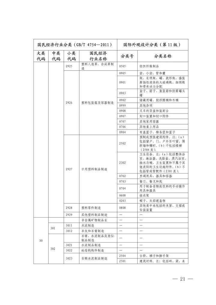 《國際外觀設(shè)計(jì)分類與國民經(jīng)濟(jì)行業(yè)分類參照關(guān)系表(試行)》印發(fā)