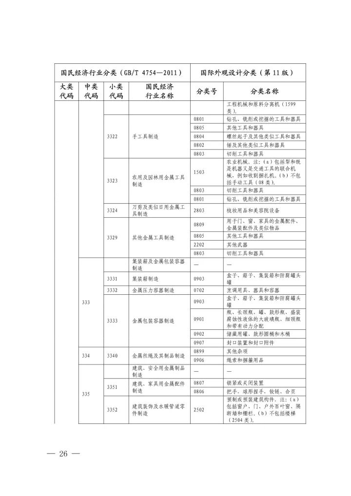 《國際外觀設(shè)計(jì)分類與國民經(jīng)濟(jì)行業(yè)分類參照關(guān)系表(試行)》印發(fā)