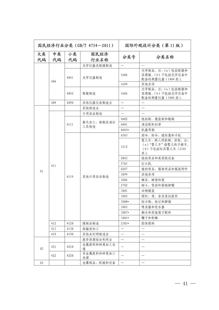 《國際外觀設(shè)計分類與國民經(jīng)濟行業(yè)分類參照關(guān)系表(試行)》印發(fā)