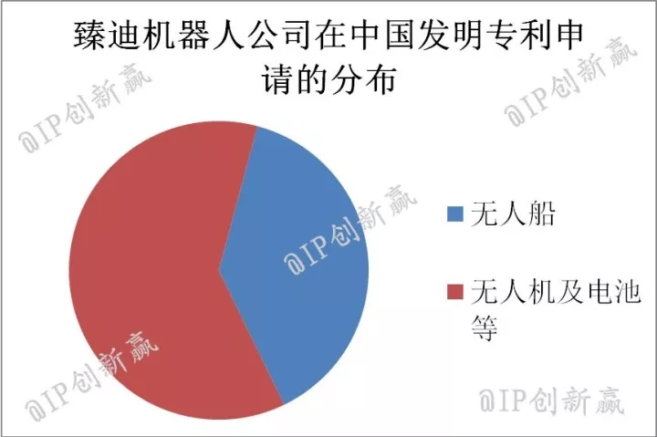 冬天，帶上這款「神器」去馬代釣魚！