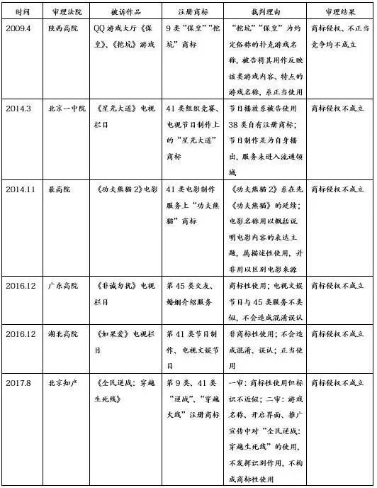 作品名稱與商標(biāo)的權(quán)利沖突及解決