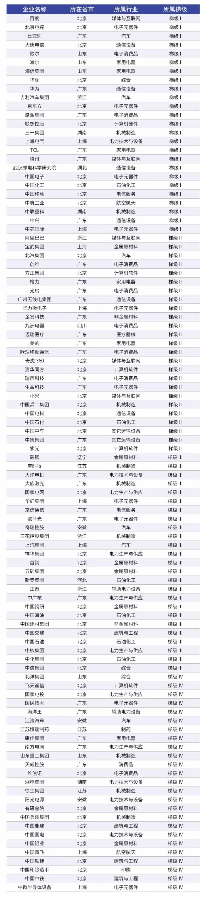 科睿唯安發(fā)布「2017年中國(guó)大陸創(chuàng)新企業(yè)百?gòu)?qiáng)」榜單