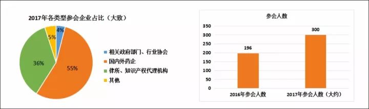 100多家國內(nèi)、外藥企參與！第二屆中國醫(yī)藥知識產(chǎn)權峰會2017即將召開！