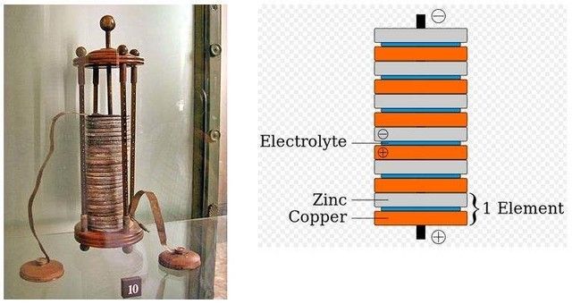 令人興奮的黑科技：鋰離子動力電池材料取得突破，超級電池離我們不遠(yuǎn)了！