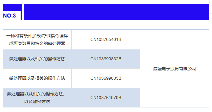 IPRdaily發(fā)布2017上半年臺灣地區(qū)在華新授權發(fā)明專利最具商業(yè)價值榜單TOP100