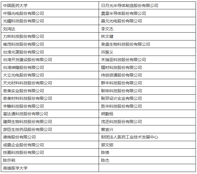 IPRdaily發(fā)布2017上半年臺灣地區(qū)在華新授權發(fā)明專利最具商業(yè)價值榜單TOP100