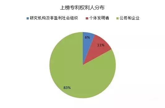 IPRdaily發(fā)布2017上半年臺灣地區(qū)在華新授權發(fā)明專利最具商業(yè)價值榜單TOP100