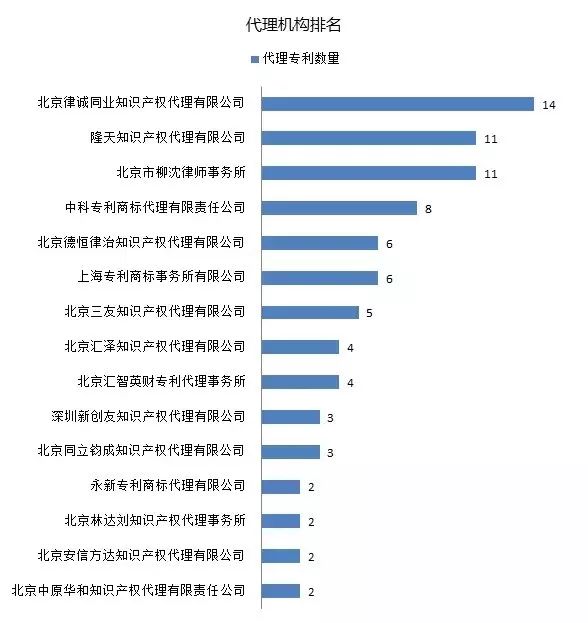 IPRdaily發(fā)布2017上半年臺灣地區(qū)在華新授權發(fā)明專利最具商業(yè)價值榜單TOP100