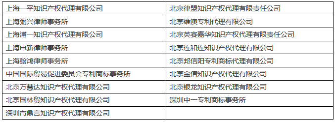 IPRdaily發(fā)布2017上半年臺灣地區(qū)在華新授權發(fā)明專利最具商業(yè)價值榜單TOP100