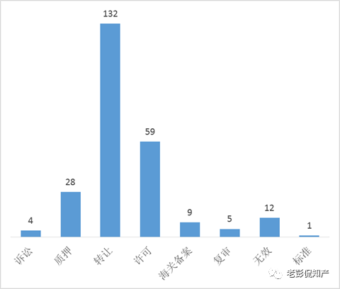 從專利分析的角度看第十九屆中國(guó)專利獎(jiǎng)（附：第十九屆中國(guó)專利獎(jiǎng)評(píng)審結(jié)果名單）