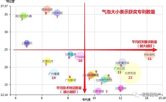 從專利分析的角度看第十九屆中國(guó)專利獎(jiǎng)（附：第十九屆中國(guó)專利獎(jiǎng)評(píng)審結(jié)果名單）