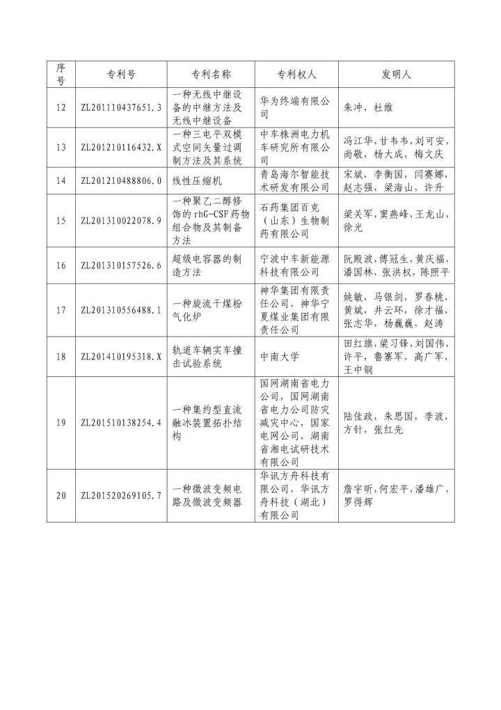 從專利分析的角度看第十九屆中國(guó)專利獎(jiǎng)（附：第十九屆中國(guó)專利獎(jiǎng)評(píng)審結(jié)果名單）