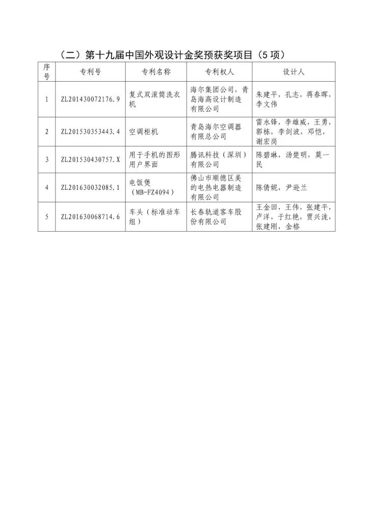 從專利分析的角度看第十九屆中國(guó)專利獎(jiǎng)（附：第十九屆中國(guó)專利獎(jiǎng)評(píng)審結(jié)果名單）