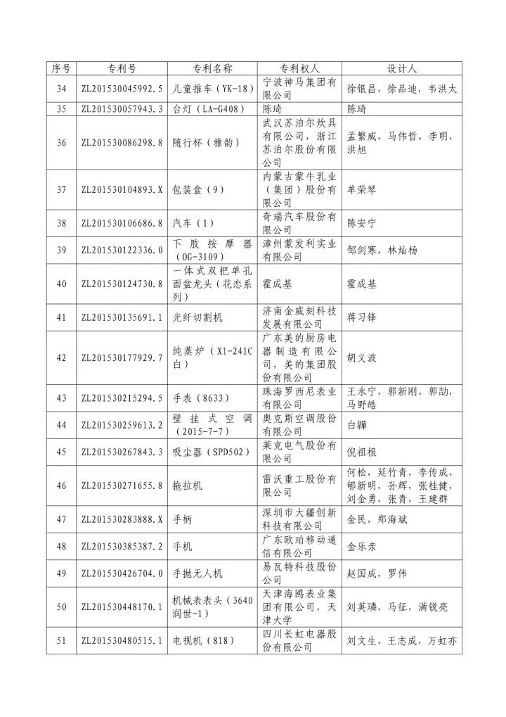 從專利分析的角度看第十九屆中國(guó)專利獎(jiǎng)（附：第十九屆中國(guó)專利獎(jiǎng)評(píng)審結(jié)果名單）