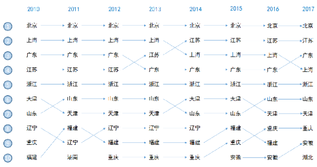 一圖看懂「2017年中國知識(shí)產(chǎn)權(quán)發(fā)展情況」