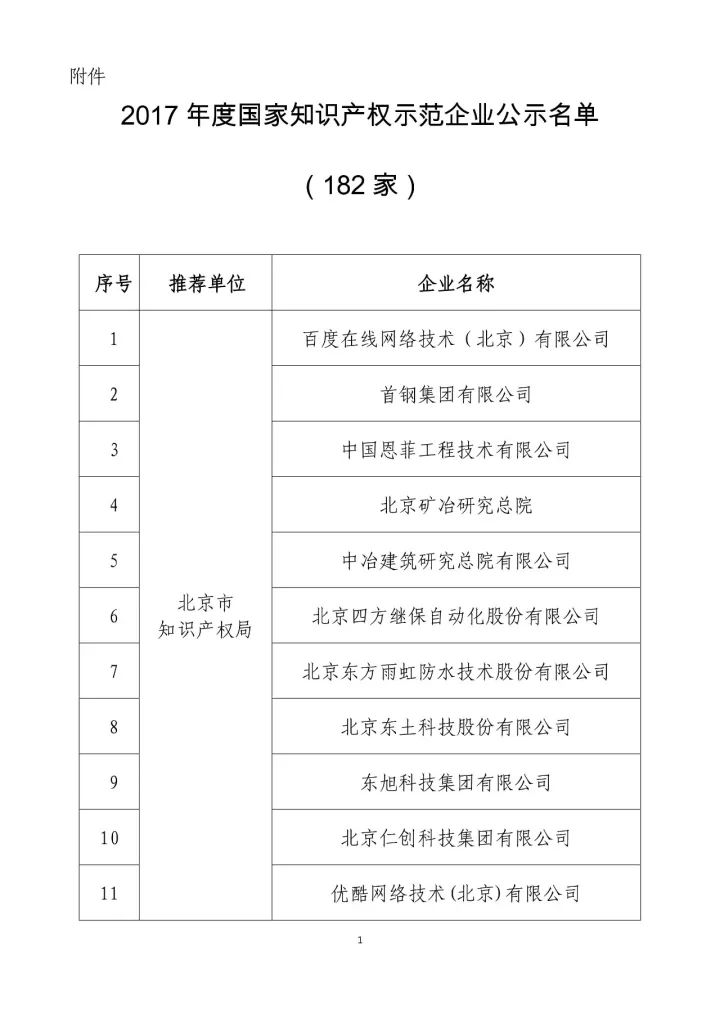 公示名單！2017年度國家知識產(chǎn)權(quán)示范企業(yè)和國家知識產(chǎn)權(quán)優(yōu)勢企業(yè)（998家單位）